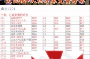周五007 法甲 摩纳哥VS洛里昂，鄙人赛事拙见！