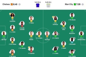 剑指3冠王！曼城3-0送切尔西3连败，只落后阿森纳6分，下轮2队PK